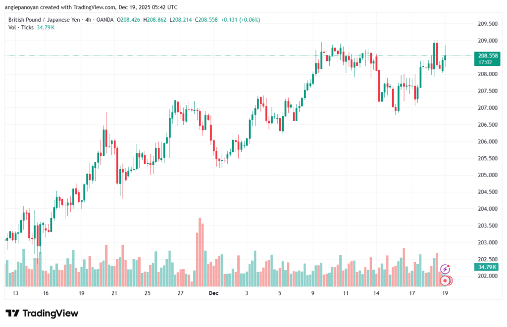 تحليل-GBPJPY-19-12-2025