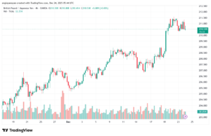 تحليل-GBPJPY-24-12-2025