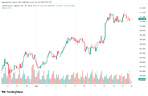تحليل-GBPJPY-30-12-2025