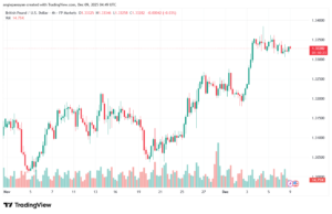 تحليل-GBPUSD-9-12-2025