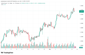 تحليل-GBPUSD-12-12-2025