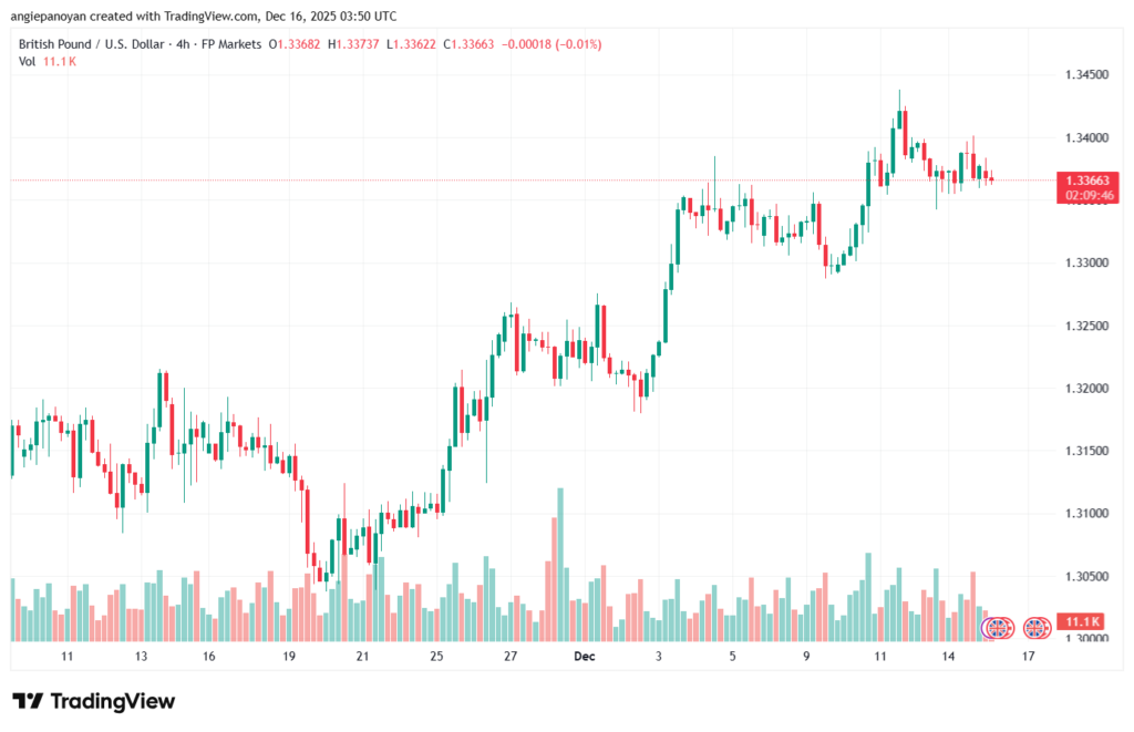 تحليل-GBPUSD-16-12-2025