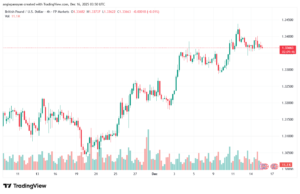 تحليل-GBPUSD-16-12-2025