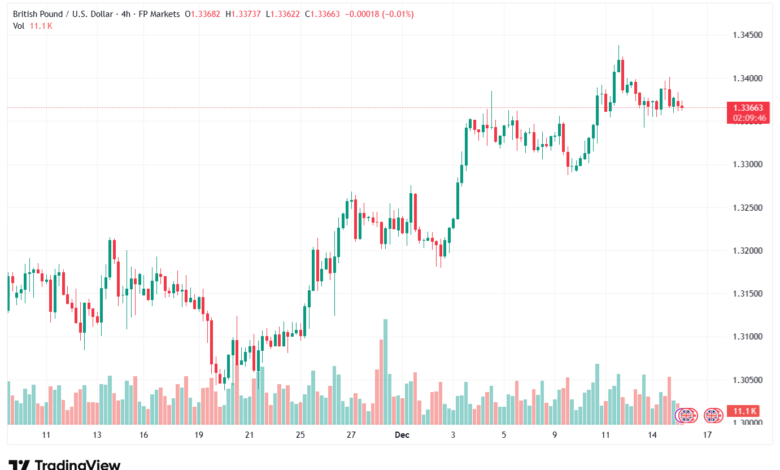 تحليل-GBPUSD-16-12-2025