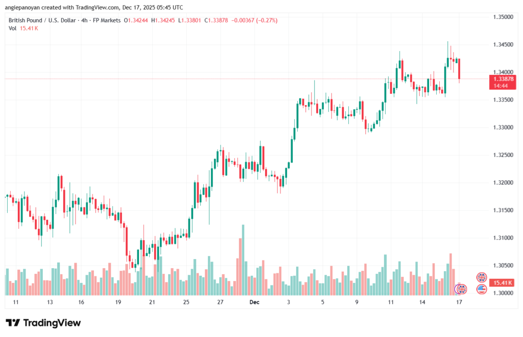 تحليل-GBPUSD-17-12-2025