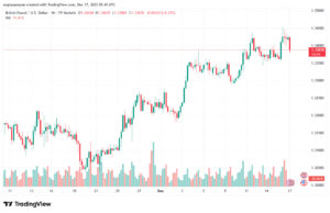 تحليل-GBPUSD-17-12-2025