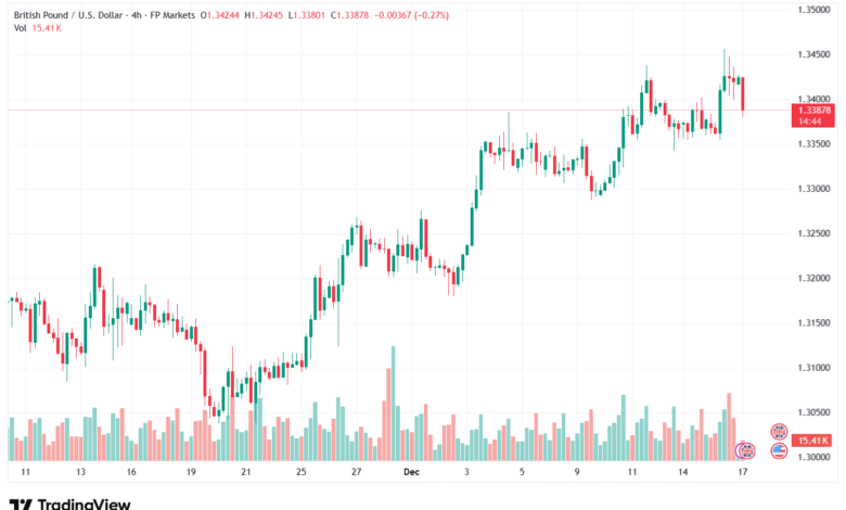 تحليل-GBPUSD-17-12-2025
