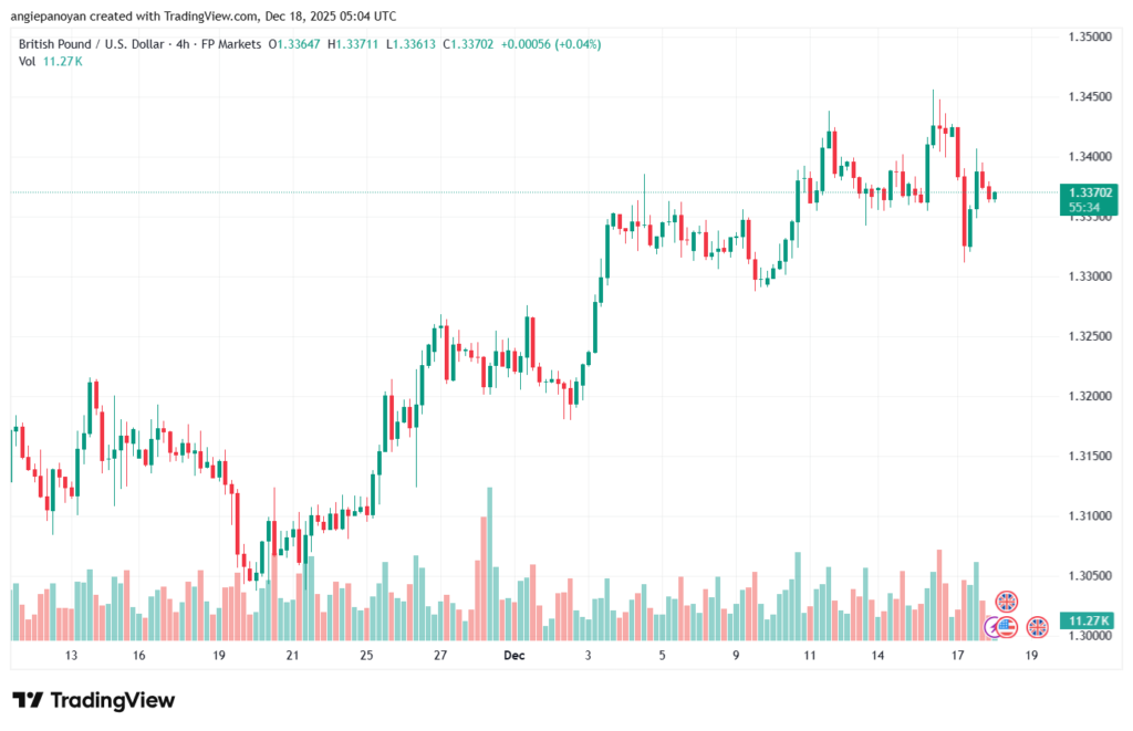 تحليل-GBPUSD-18-12-2025