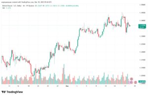 تحليل-GBPUSD-18-12-2025
