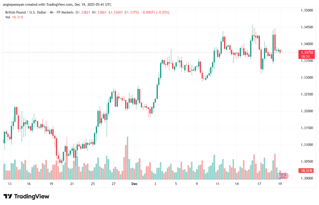 تحليل-GBPUSD-19-12-2025
