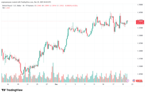 تحليل-GBPUSD-22-12-2025