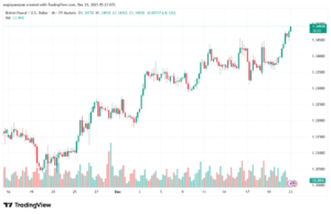 تحليل-GBPUSD-23-12-2025