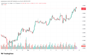 تحليل-GBPUSD-24-12-2025