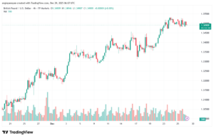 تحليل-GBPUSD-29-12-2025