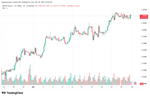 تحليل-GBPUSD-30-12-2025