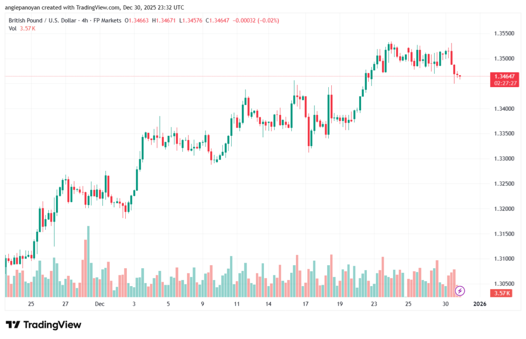 تحليل-GBPUSD-31-12-2025