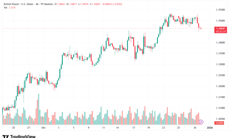 تحليل-GBPUSD-31-12-2025