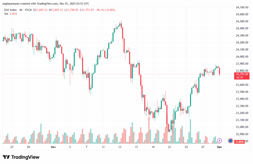 تحليل مؤشر داكس الفني DAX-1-12-2025