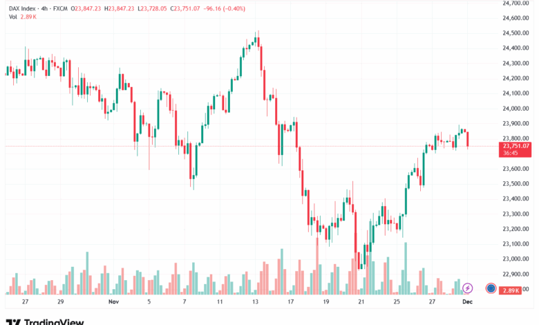 تحليل مؤشر داكس الفني DAX-1-12-2025