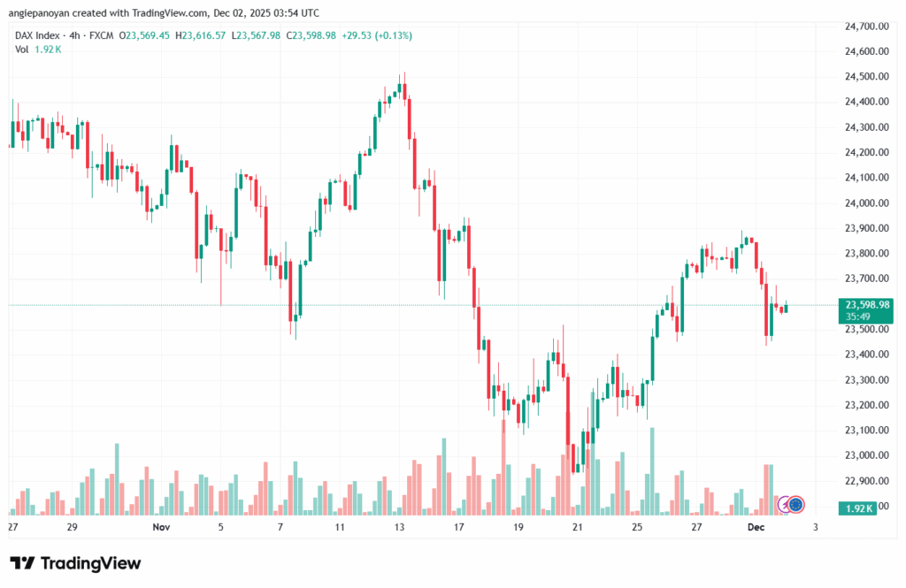 تحليل مؤشر داكس الفني DAX-2-12-2025