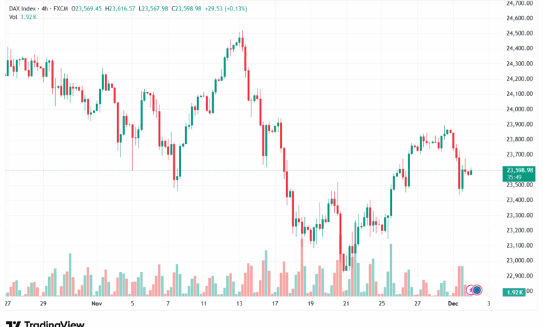 تحليل مؤشر داكس الفني DAX-2-12-2025