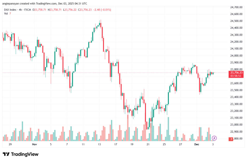 تحليل مؤشر داكس الفني DAX-3-12-2025