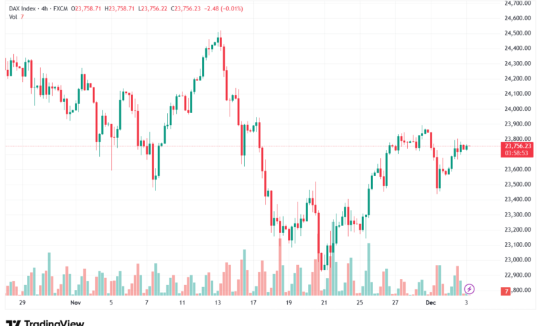 تحليل مؤشر داكس الفني DAX-3-12-2025