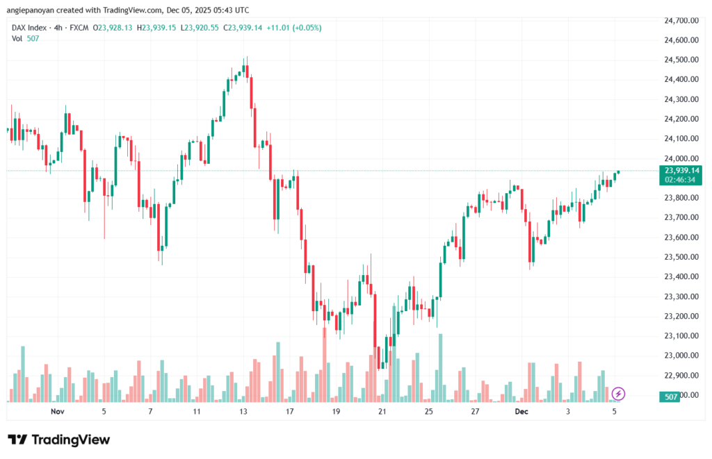 تحليل مؤشر داكس الفني DAX-5-12-2025
