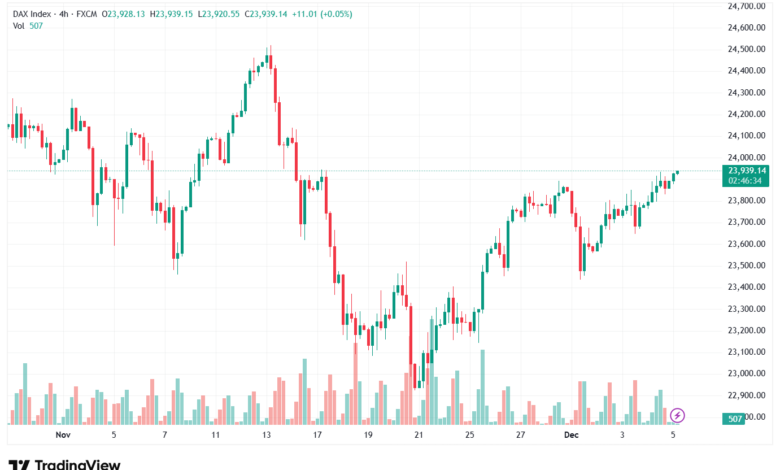 تحليل مؤشر داكس الفني DAX-5-12-2025