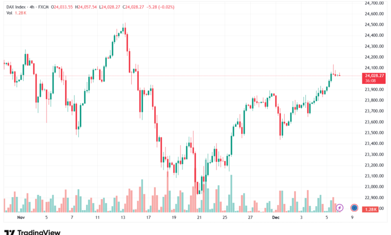 تحليل مؤشر داكس الفني DAX-8-12-2025