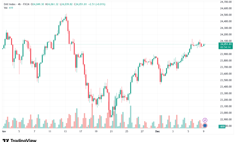 تحليل مؤشر داكس الفني DAX-9-12-2025