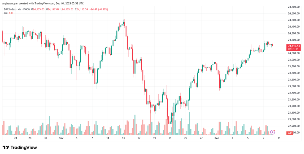 تحليل مؤشر داكس الفني DAX-10-12-2025