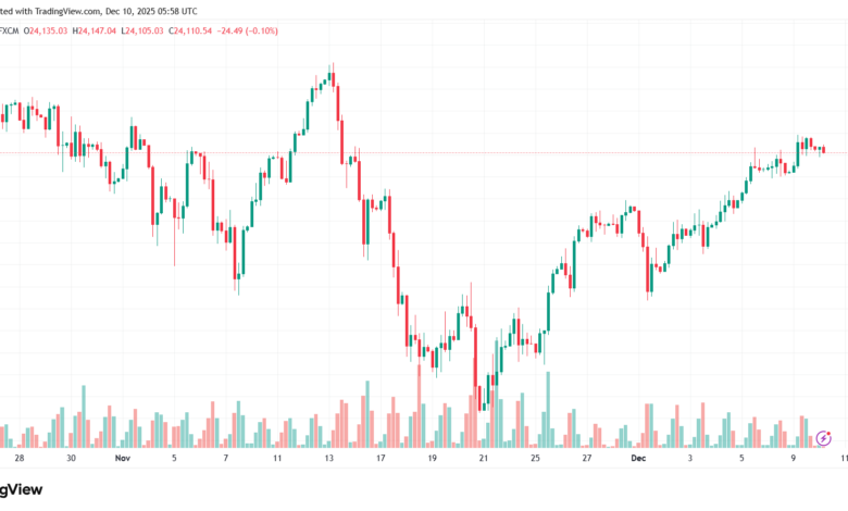 تحليل مؤشر داكس الفني DAX-10-12-2025