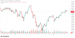 تحليل مؤشر كاك الفني CAC 10-12-2025