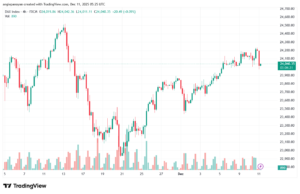 تحليل مؤشر داكس الفني DAX-11-12-2025