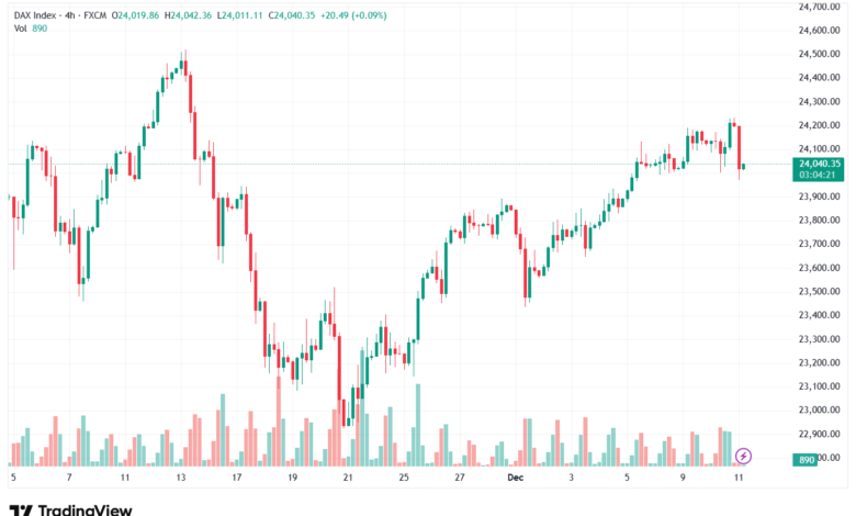 تحليل مؤشر داكس الفني DAX-11-12-2025