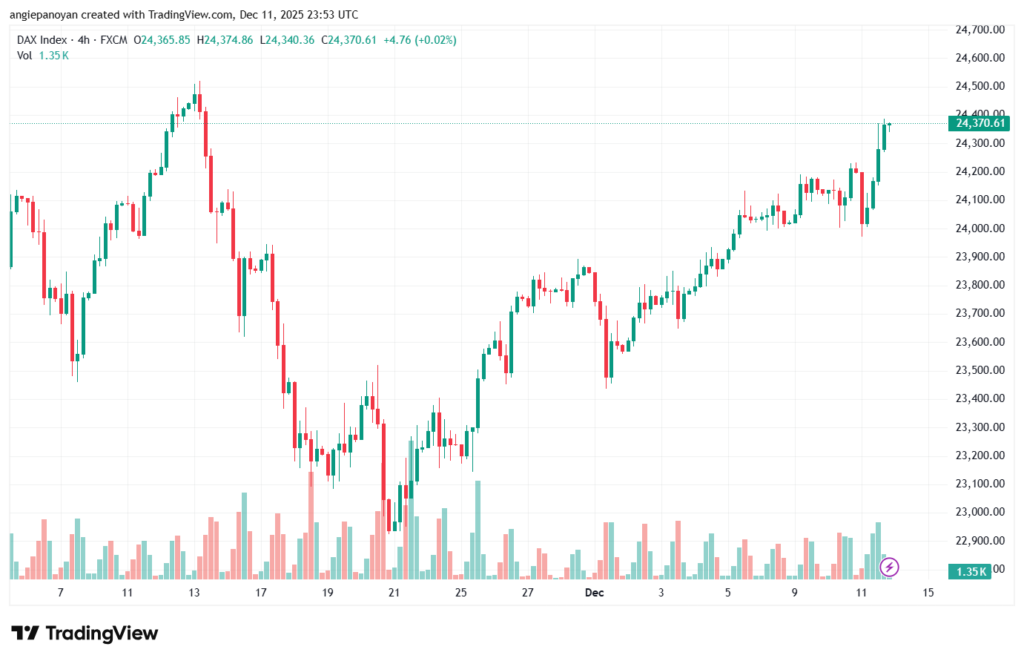 تحليل مؤشر داكس الفني DAX-12-12-2025