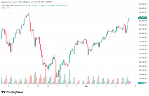 تحليل مؤشر داكس الفني DAX-12-12-2025
