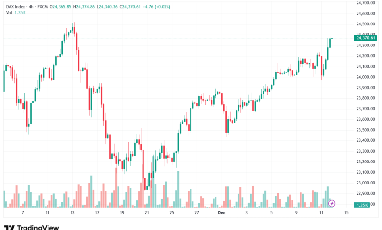 تحليل مؤشر داكس الفني DAX-12-12-2025