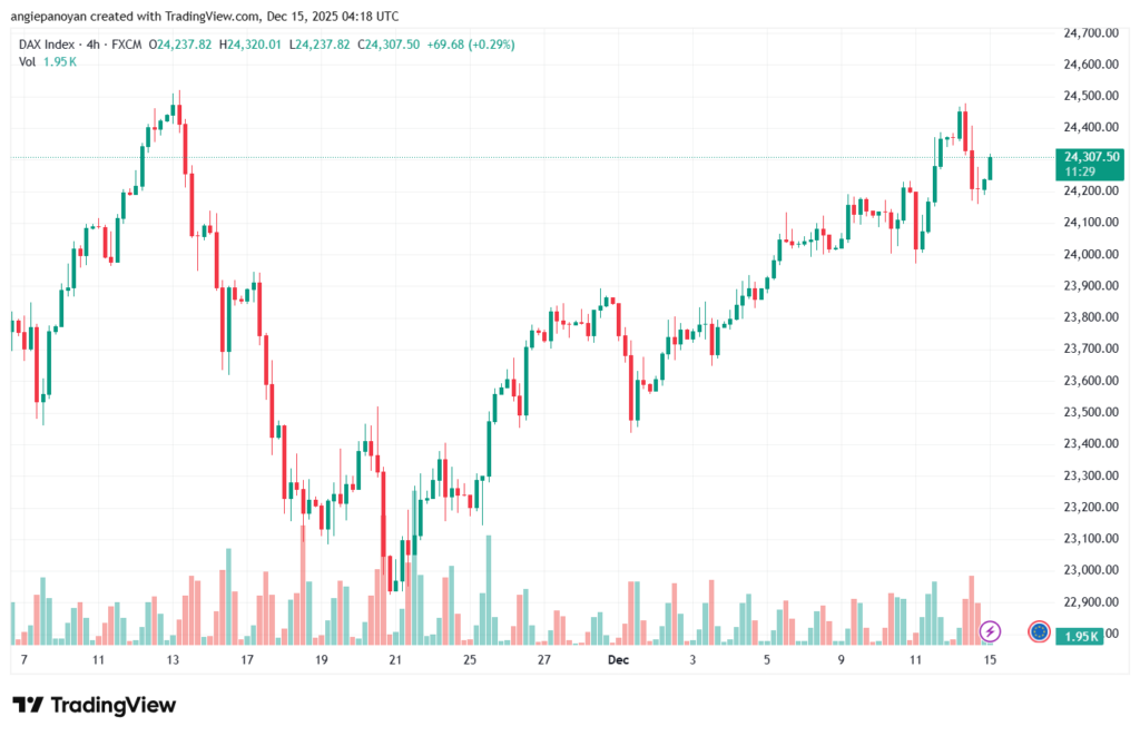 تحليل مؤشر داكس الفني DAX-15-12-2025