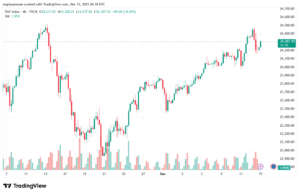 تحليل مؤشر داكس الفني DAX-15-12-2025