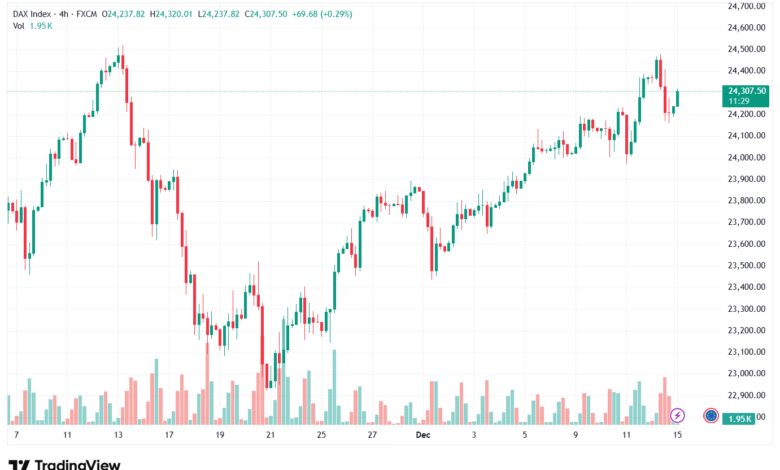 تحليل مؤشر داكس الفني DAX-15-12-2025