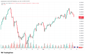 تحليل مؤشر داكس الفني DAX-16-12-2025