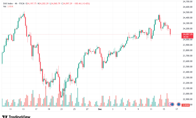 تحليل مؤشر داكس الفني DAX-16-12-2025