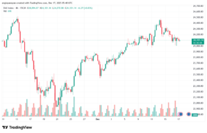 تحليل مؤشر داكس الفني DAX-17-12-2025
