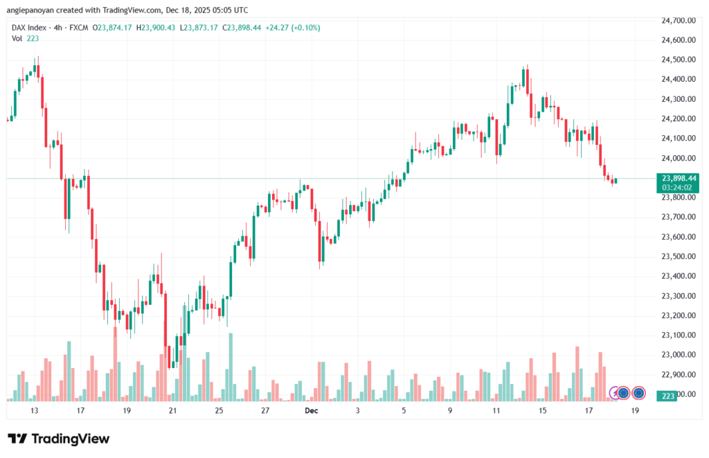 تحليل مؤشر داكس الفني DAX-18-12-2025