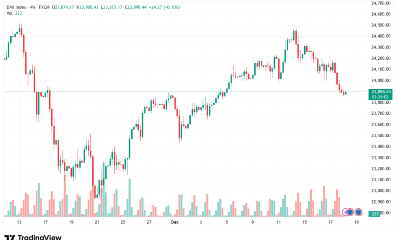 تحليل مؤشر داكس الفني DAX-18-12-2025