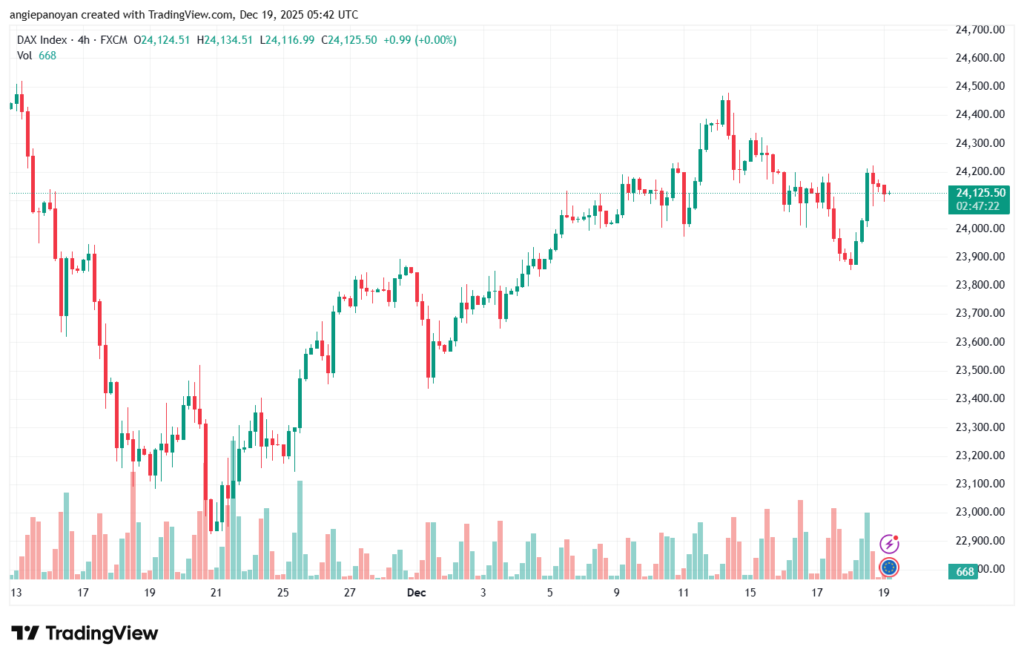 تحليل مؤشر داكس الفني DAX-19-12-2025