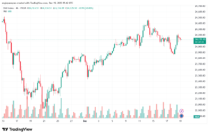 تحليل مؤشر داكس الفني DAX-19-12-2025