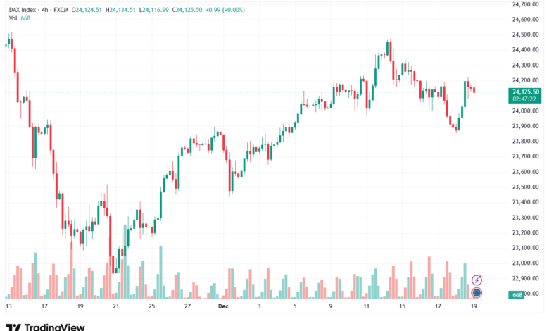 تحليل مؤشر داكس الفني DAX-19-12-2025